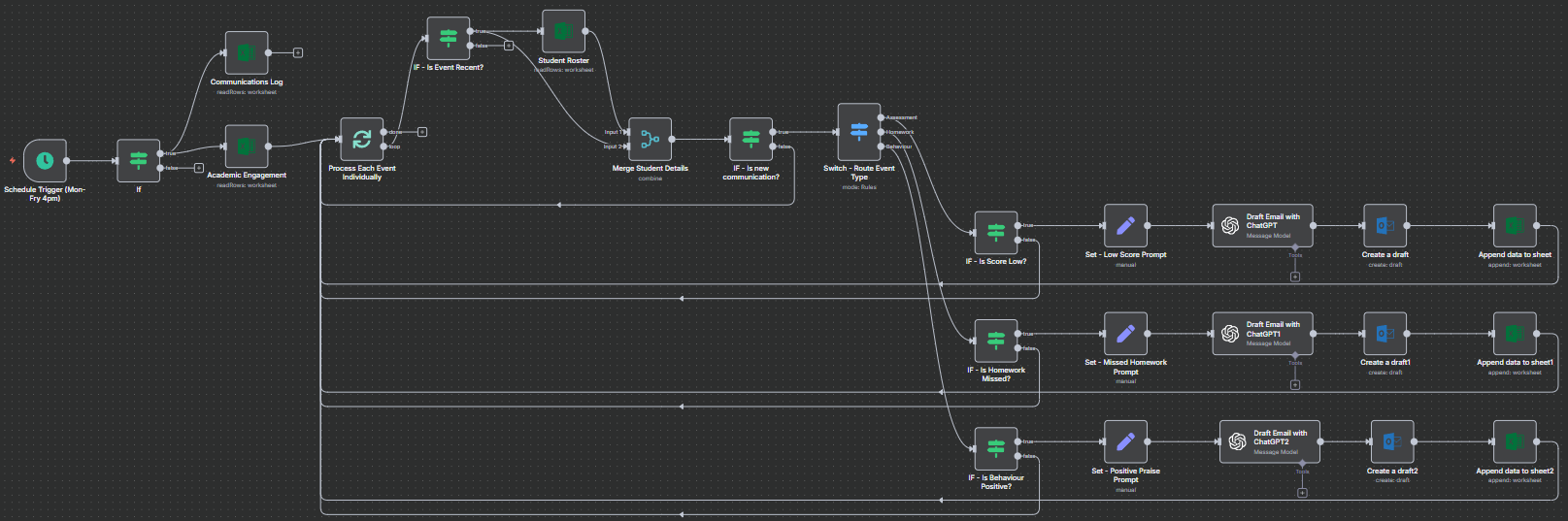 n8n Workflow for Parent Communication